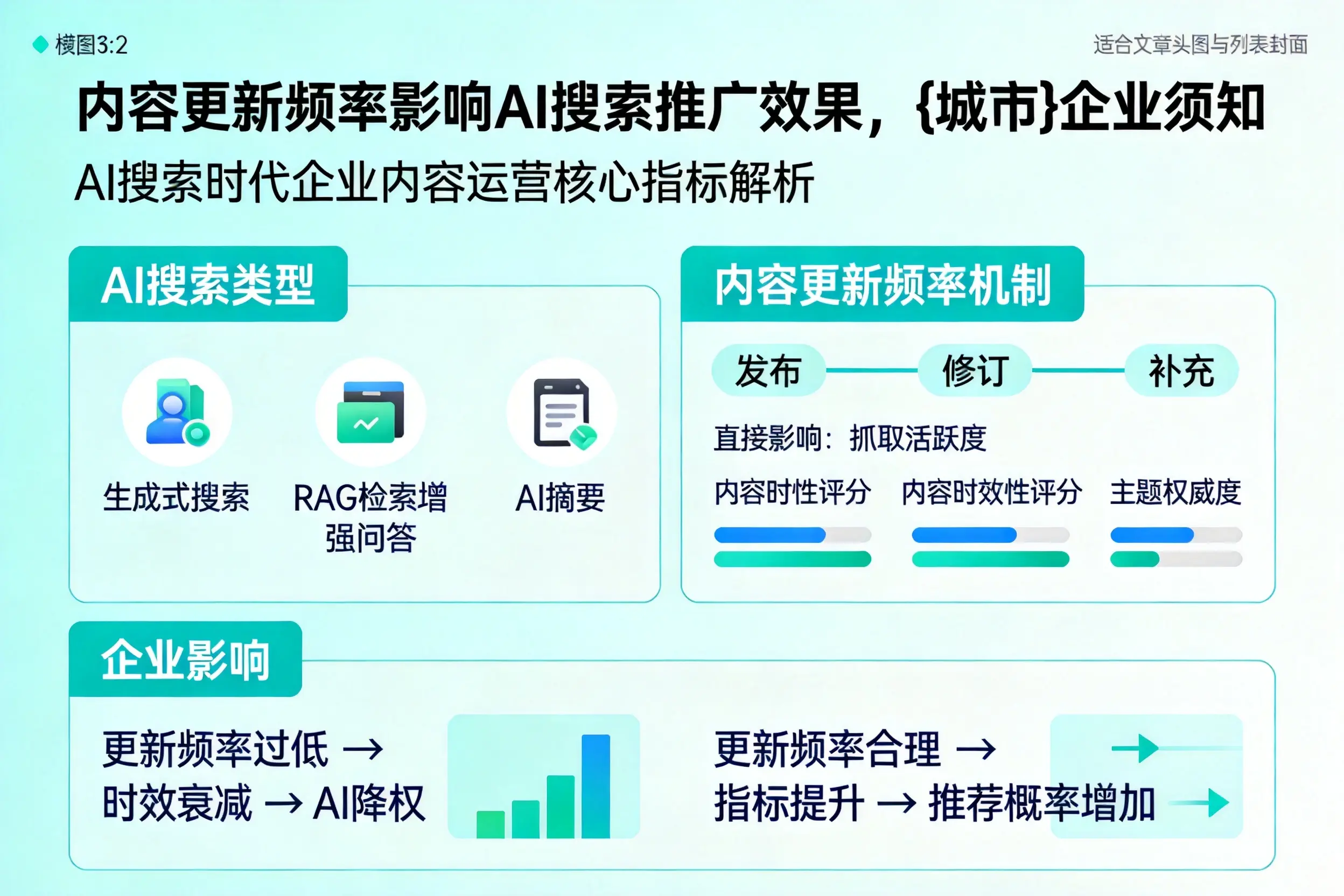 内容更新频率影响AI搜索推广效果，中卫企业须知