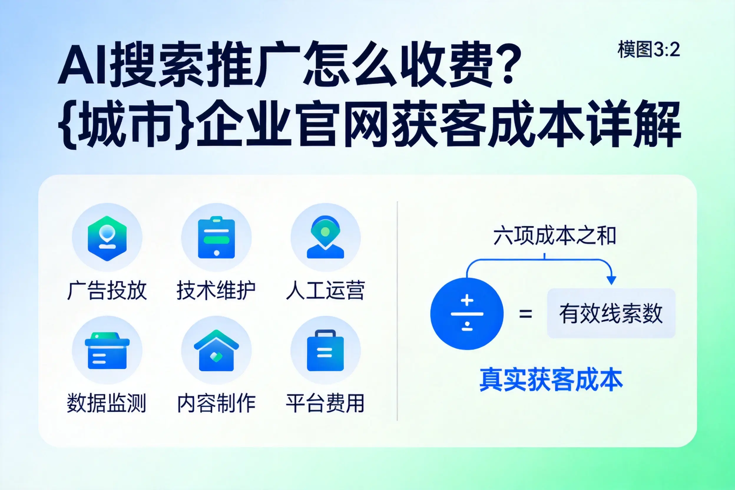 AI搜索推广怎么收费？中卫企业官网获客成本详解