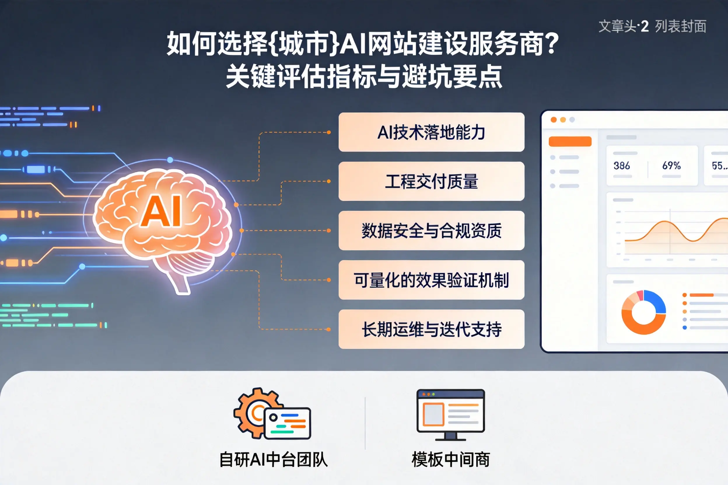 如何选择中卫AI网站建设服务商？关键评估指标与避坑要点