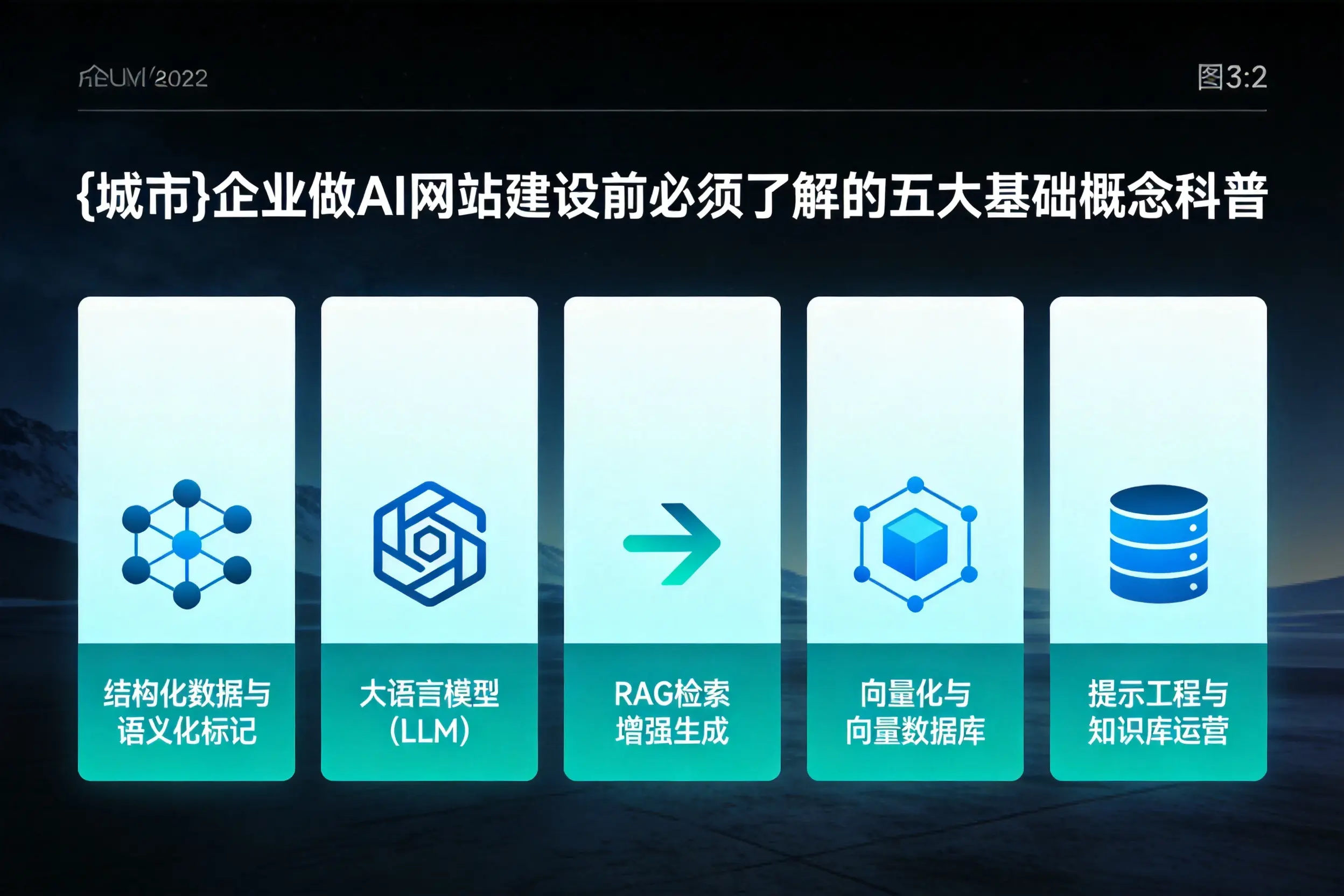 中卫企业做AI网站建设前必须了解的五大基础概念科普