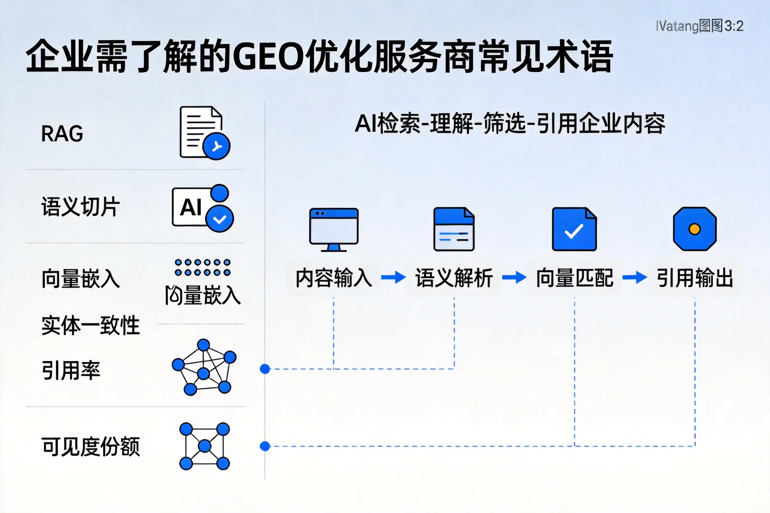 中卫企业需了解的GEO优化服务商常见术语