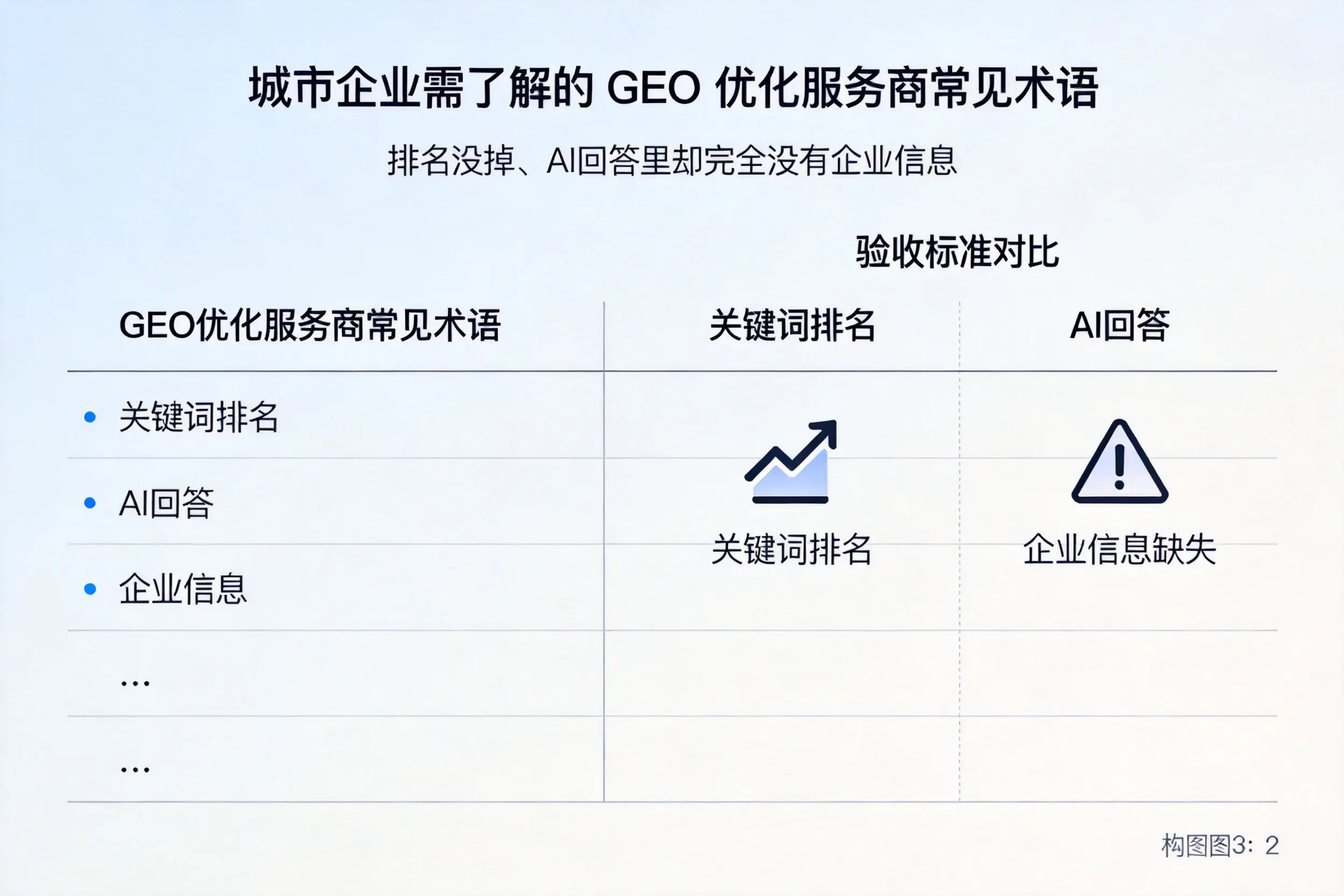 中卫企业需了解的GEO优化服务商常见术语
