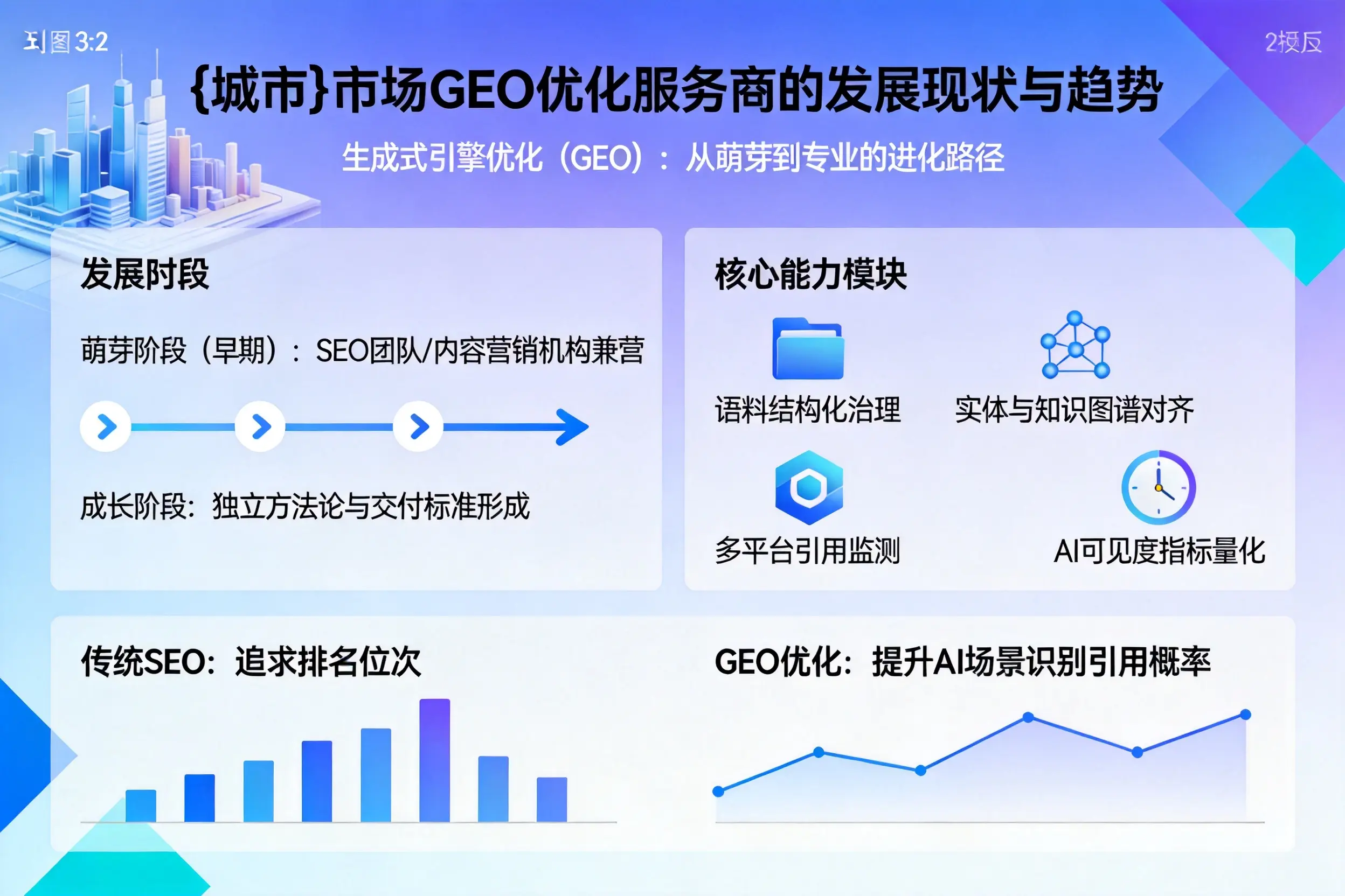 中卫市场GEO优化服务商的发展现状与趋势