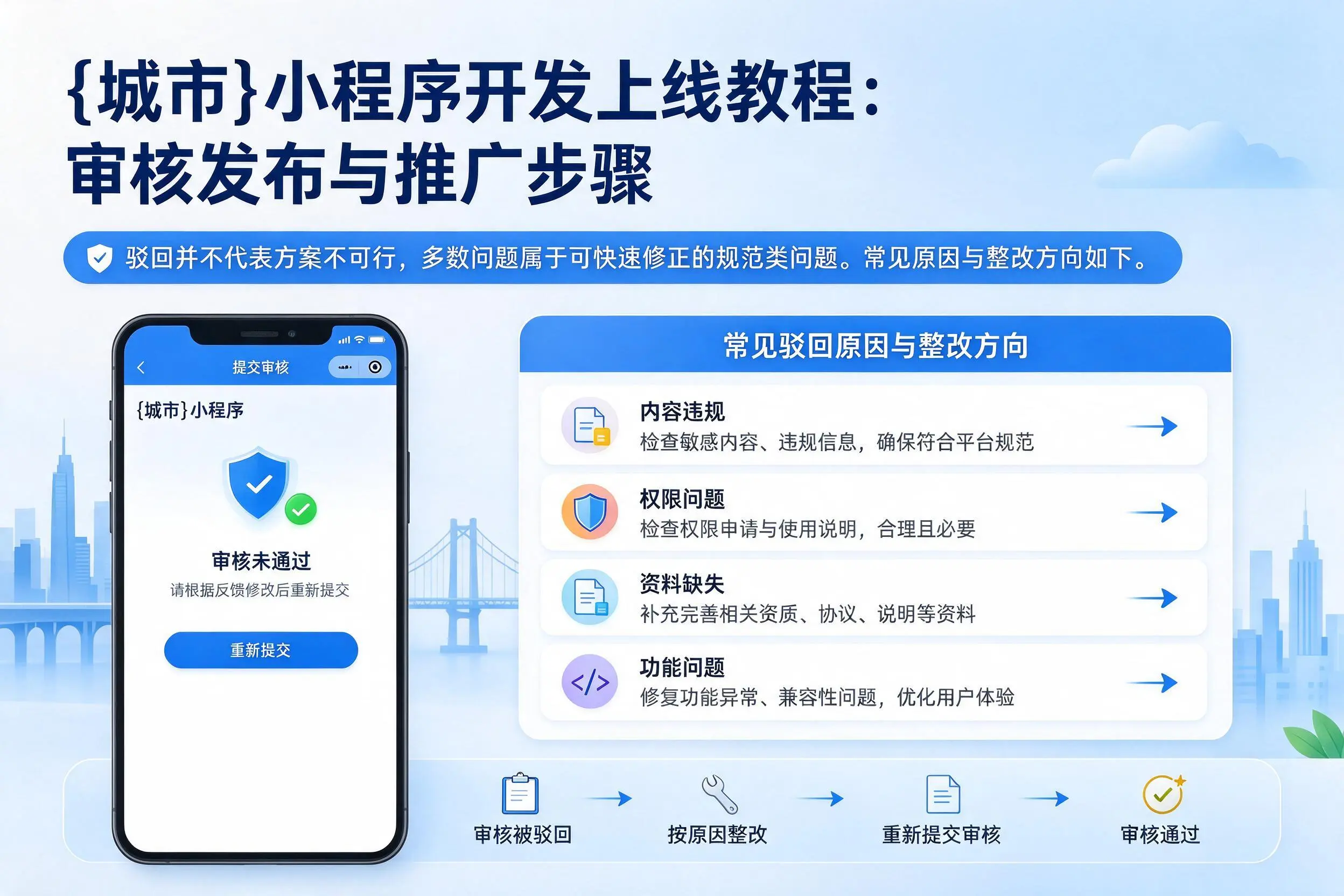中卫小程序开发上线教程:审核发布与推广步骤