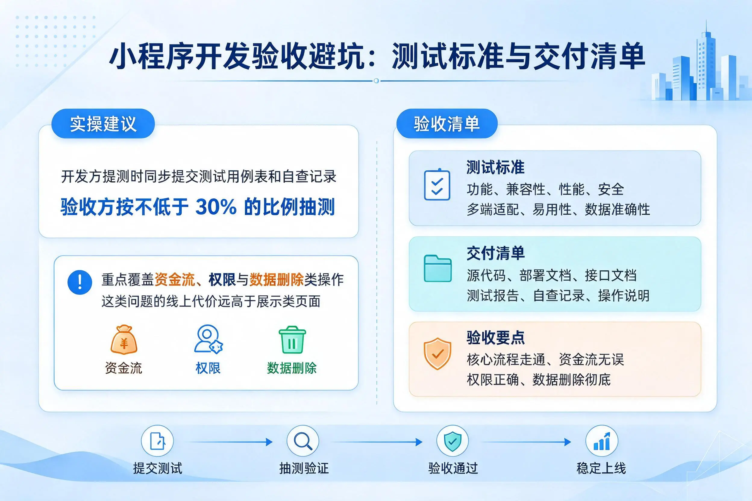 中卫小程序开发验收避坑：测试标准与交付清单