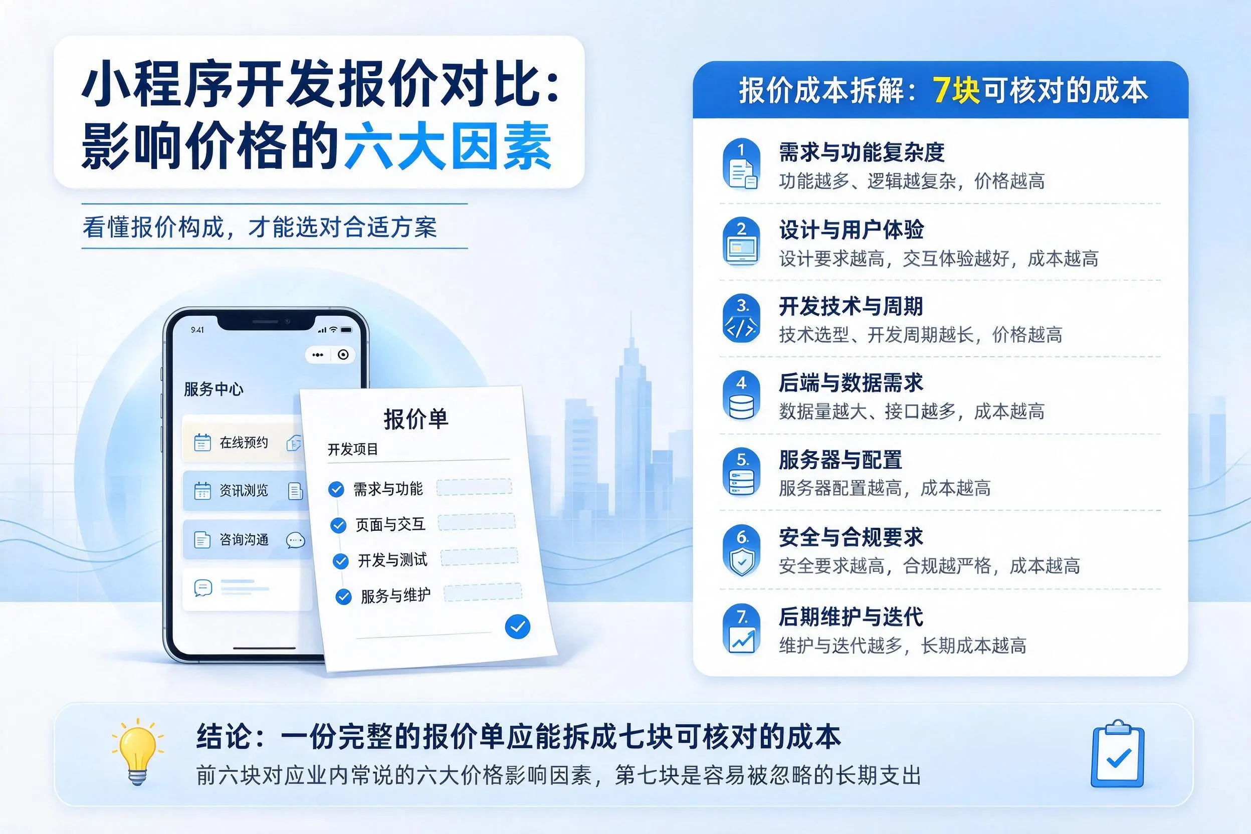 中卫小程序开发报价对比：影响价格的六大因素