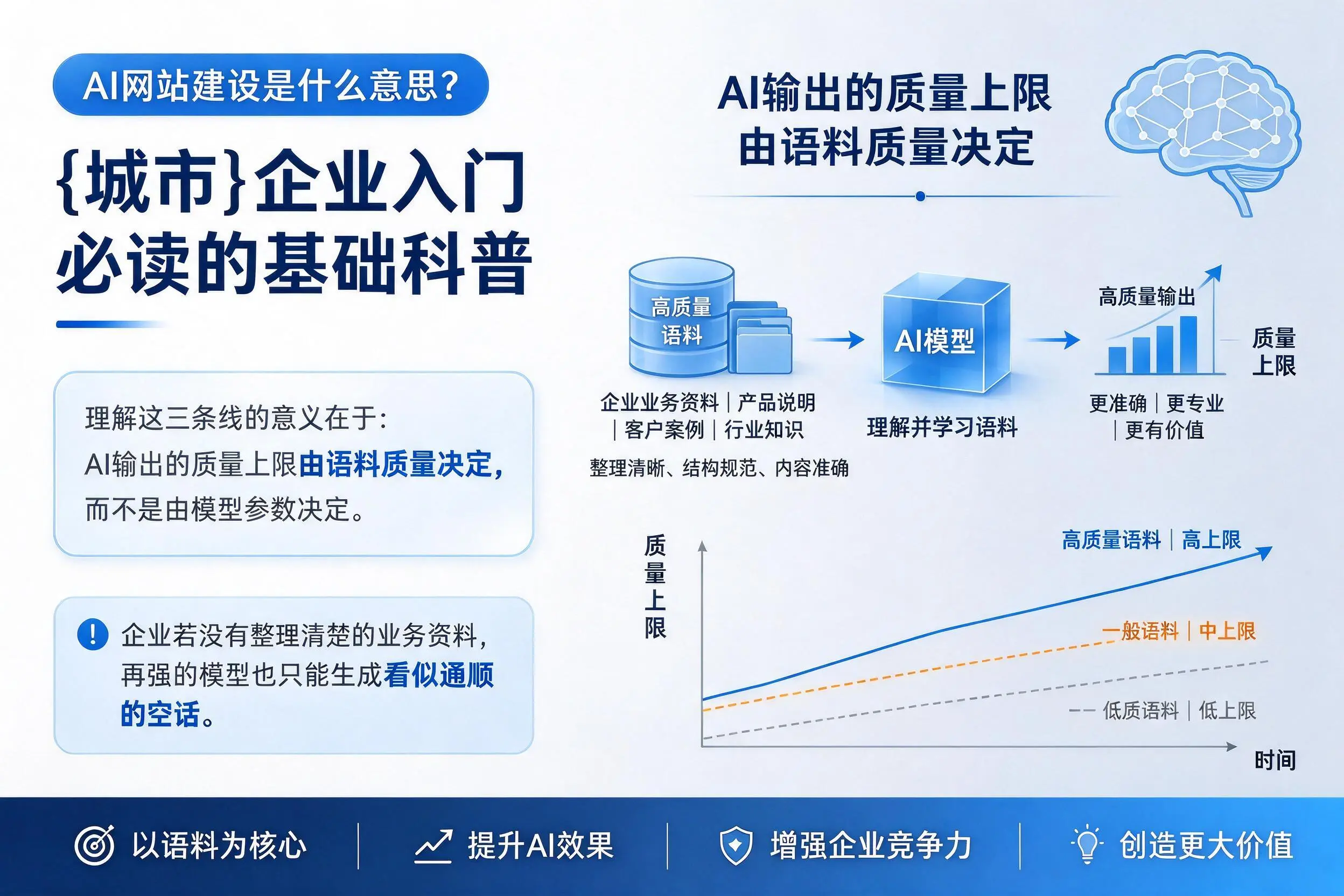 AI网站建设是什么意思?中卫企业入门必读的基础科普