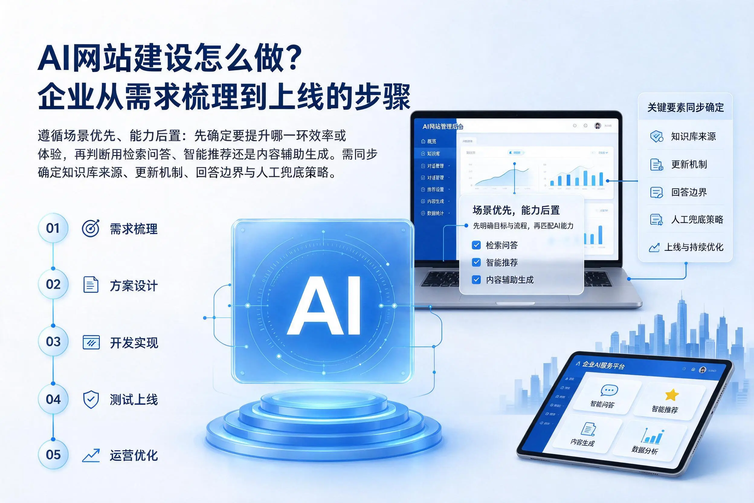 AI网站建设怎么做？中卫企业从需求梳理到上线的步骤