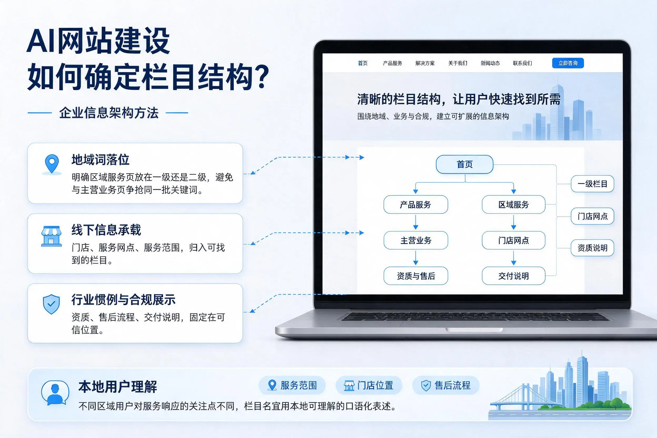 AI网站建设如何确定栏目结构？中卫企业信息架构方法